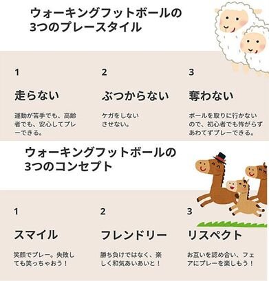 （一社）日本ウォーキングフットボール連盟ホームページより