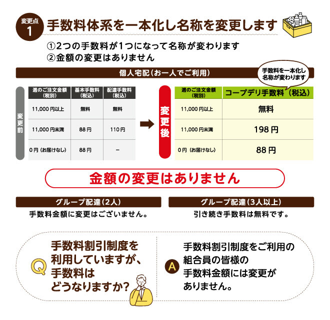 手数料体系の変更